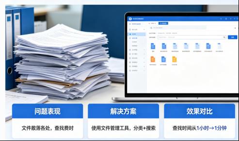 职场人必看：你的文件还在“大海捞针”？