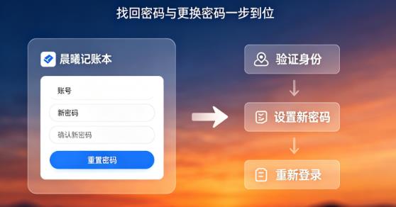 收藏备用！晨曦记账本忘记密码怎么办？从找回密码到更换新密码全流程拆解