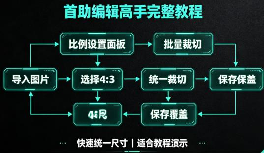 神了！一键批量改图比例，还自动覆盖原图？这效率绝了！